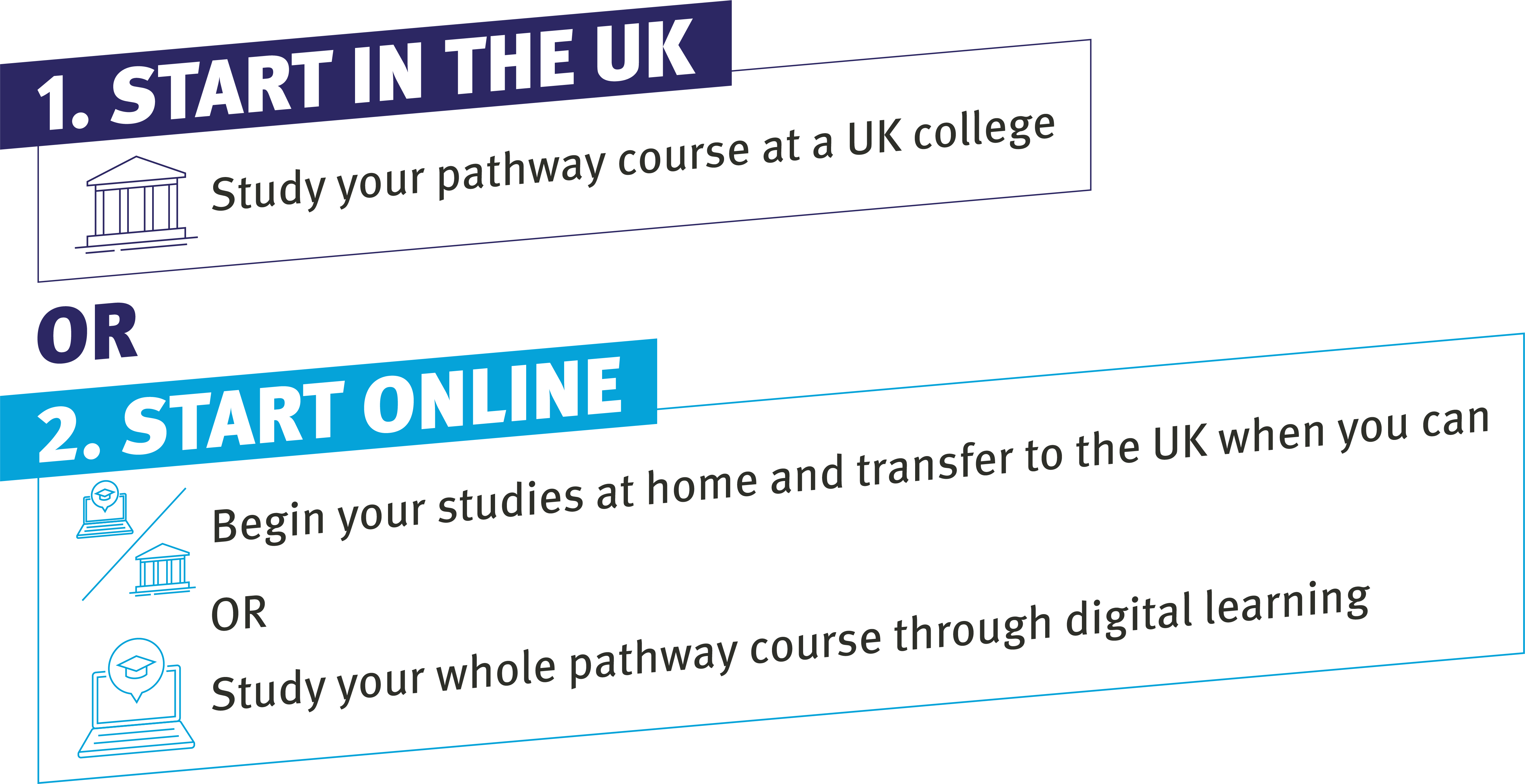 Apply with confidence UK Autumn intake